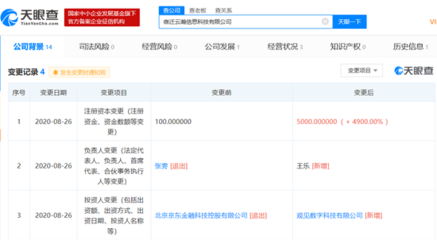 京東旗下公司注冊(cè)資本增至5000萬(wàn)元，張雱退出并專(zhuān)注金融外包服務(wù)