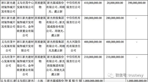 新光集團(tuán)債務(wù)危機(jī)蔓延，北方信托等多家信托公司受波及