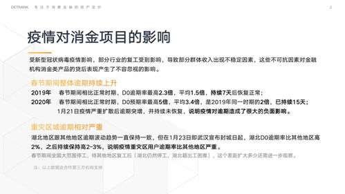 獨家調查 疫情沖擊下信托消費金融業務D0逾期率翻倍，金融外包服務風險引關注